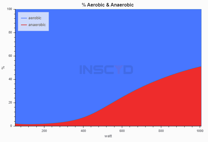 Example-of-energy-contribution-aerobic-vs-anaerobic