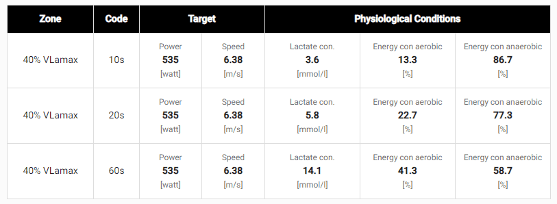 The INSCYD Training Zone Builder (TZB) in action: Determine Interval Intensity