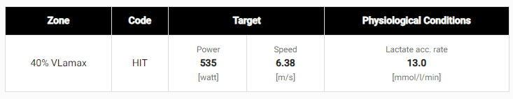 The INSCYD Training Zone Builder (TZB) in action:Determine Interval Intensity