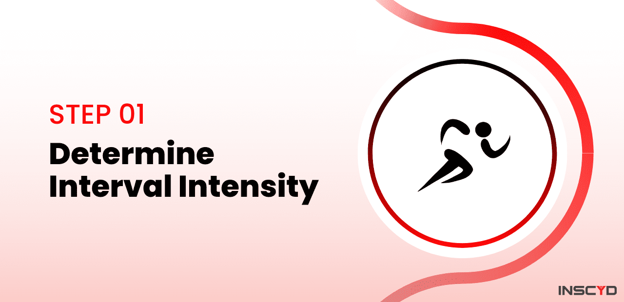 Determine Interval Intensity