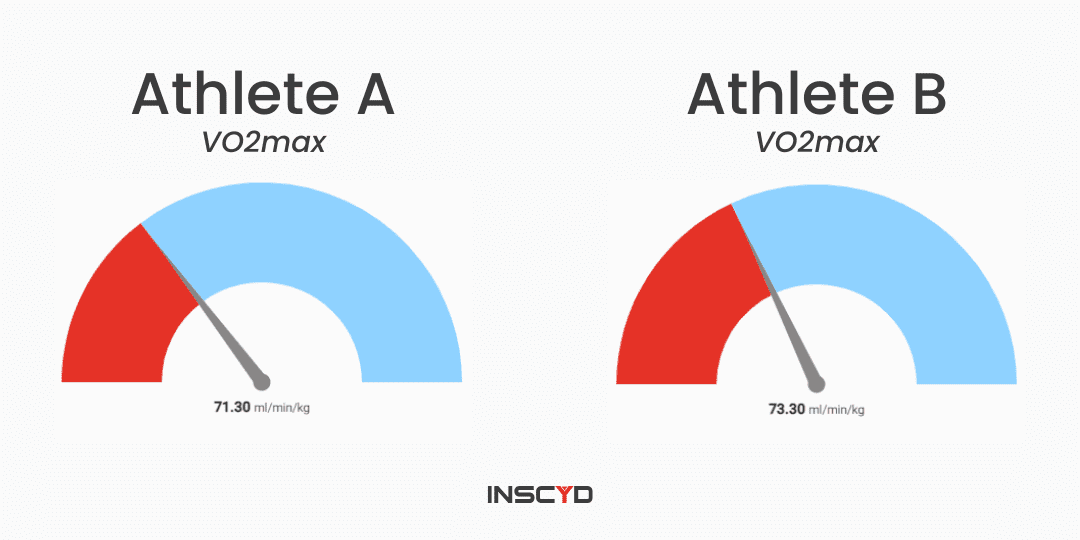 VO2max comparison between cross-country (XC) skiers