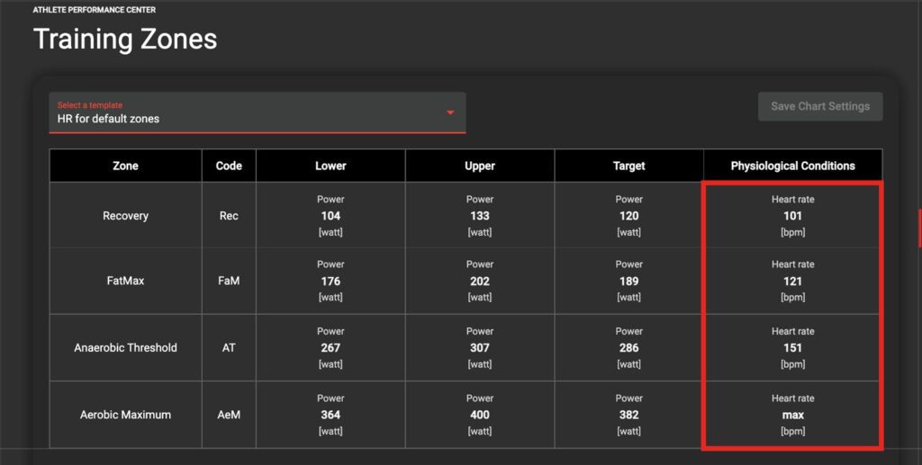 heart rate in INSCYD training zone