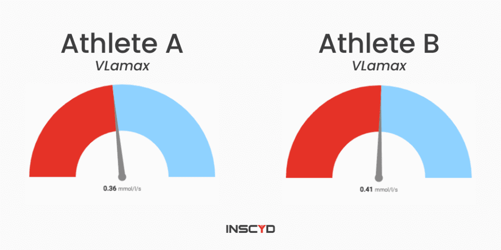 VLamax comparison between athletes