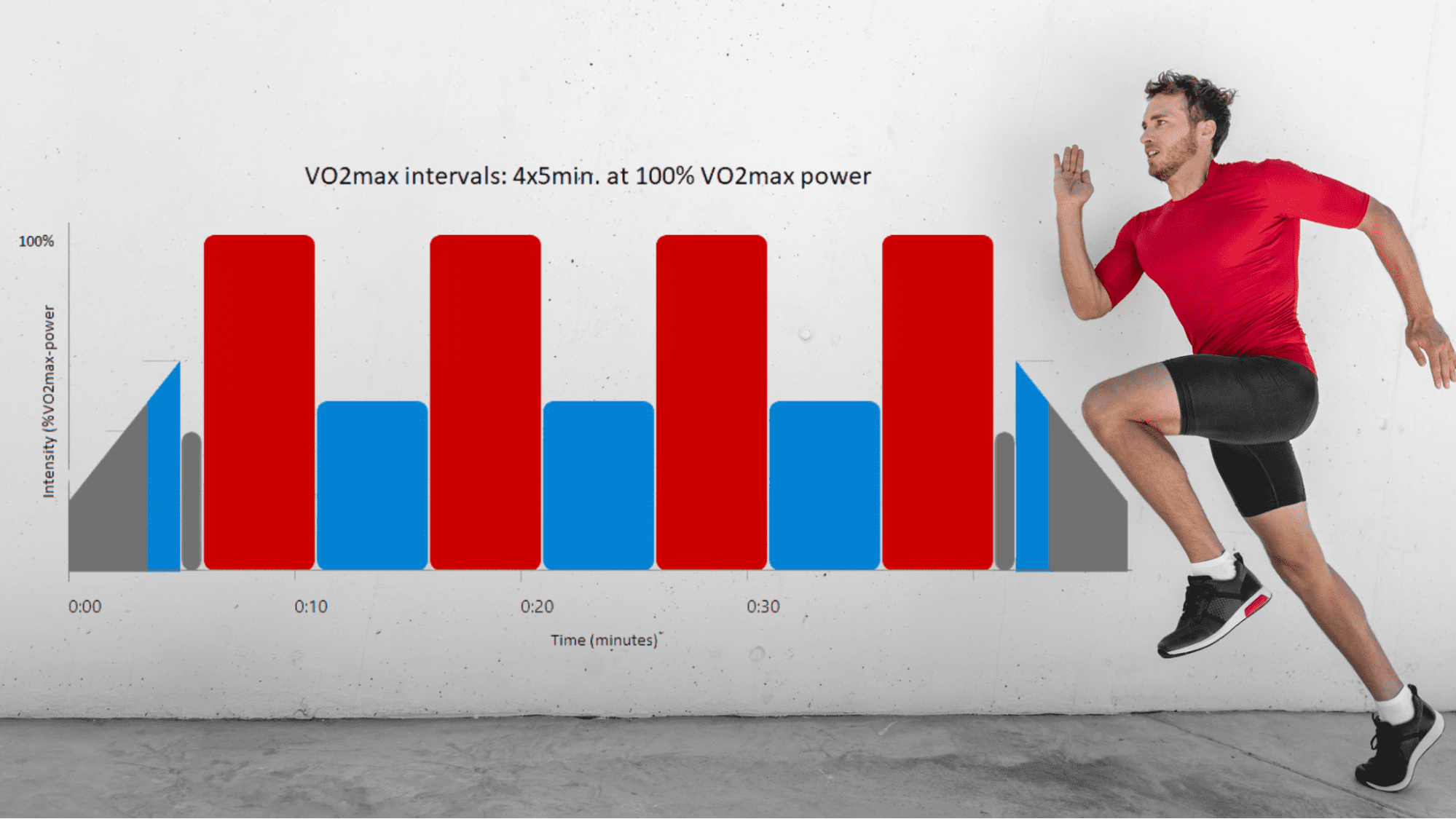 Science of VO2max Intervals: A Comprehensive Guide for Endurance Performance