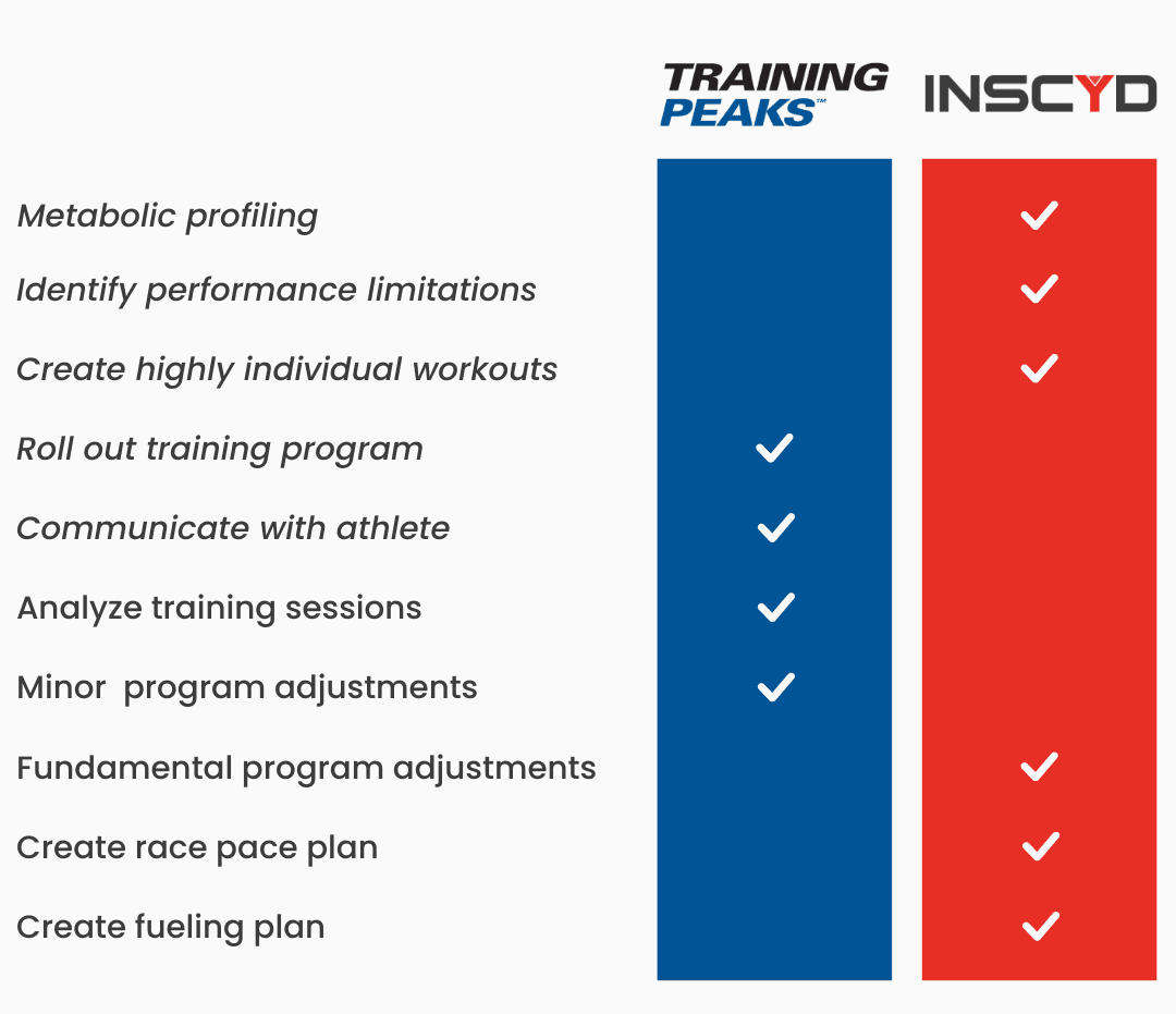 TrainingPeaks vs INSCYD