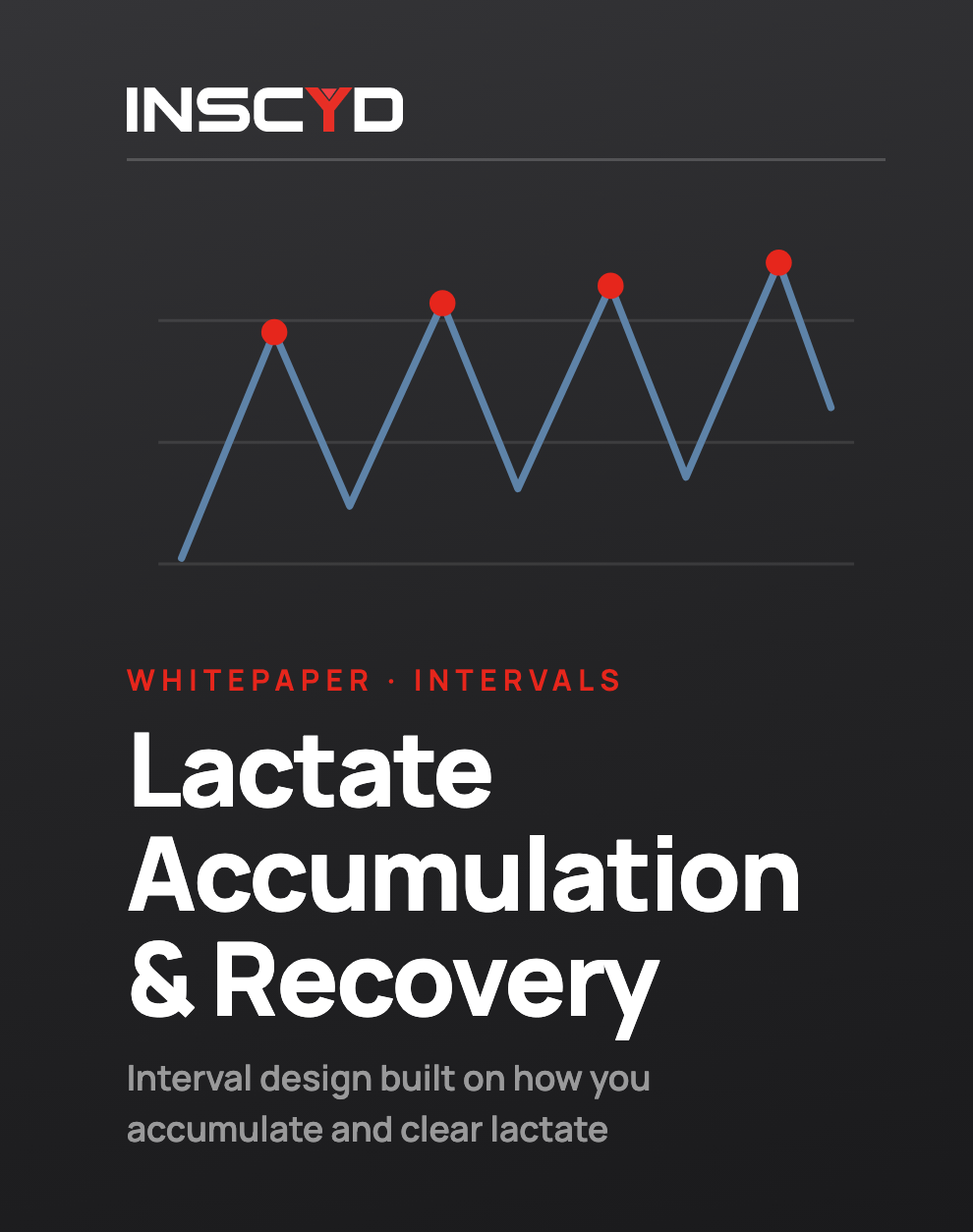 Lactate accumulation & recovery