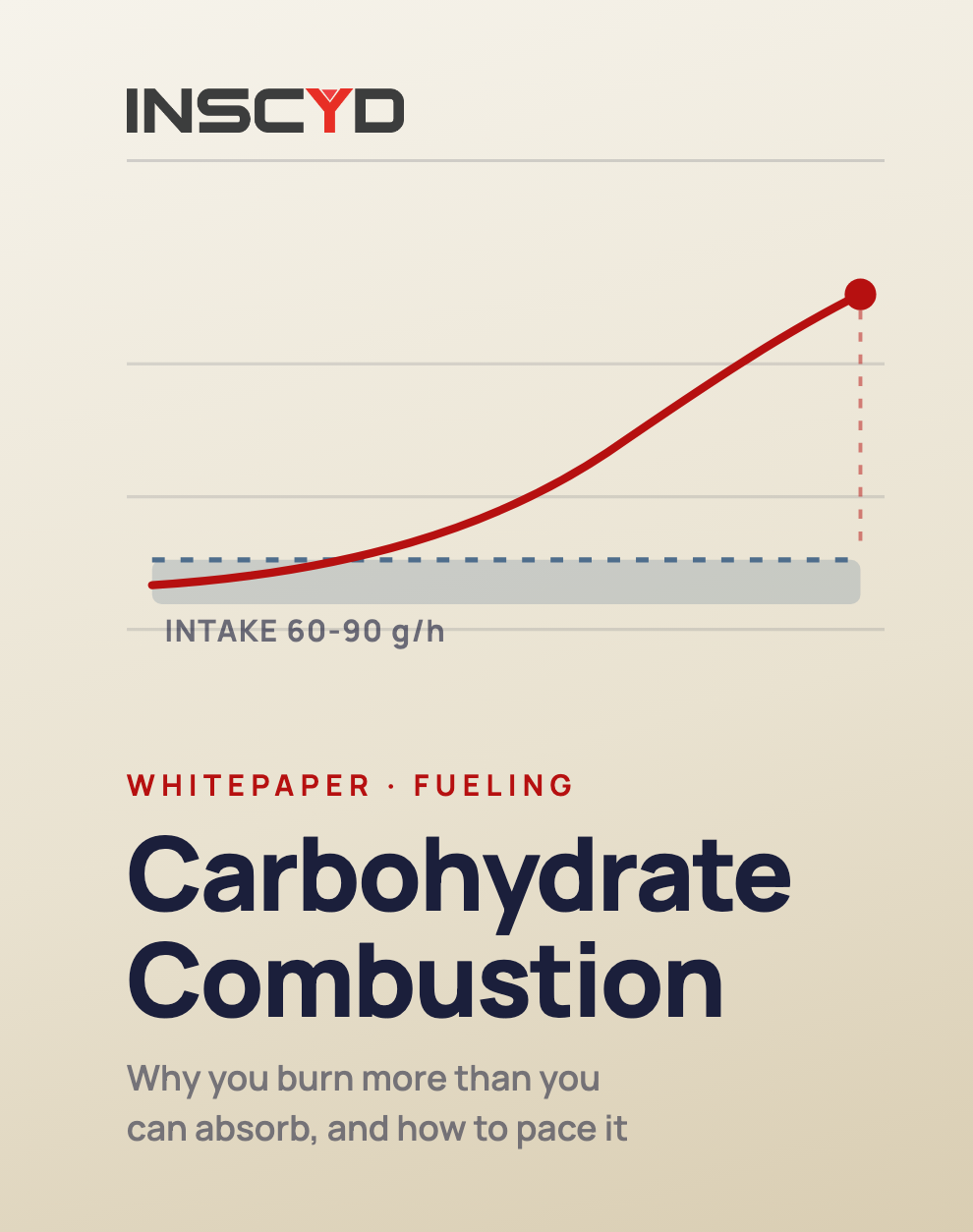 How carbohydrate combustion determines pacing and fueling
