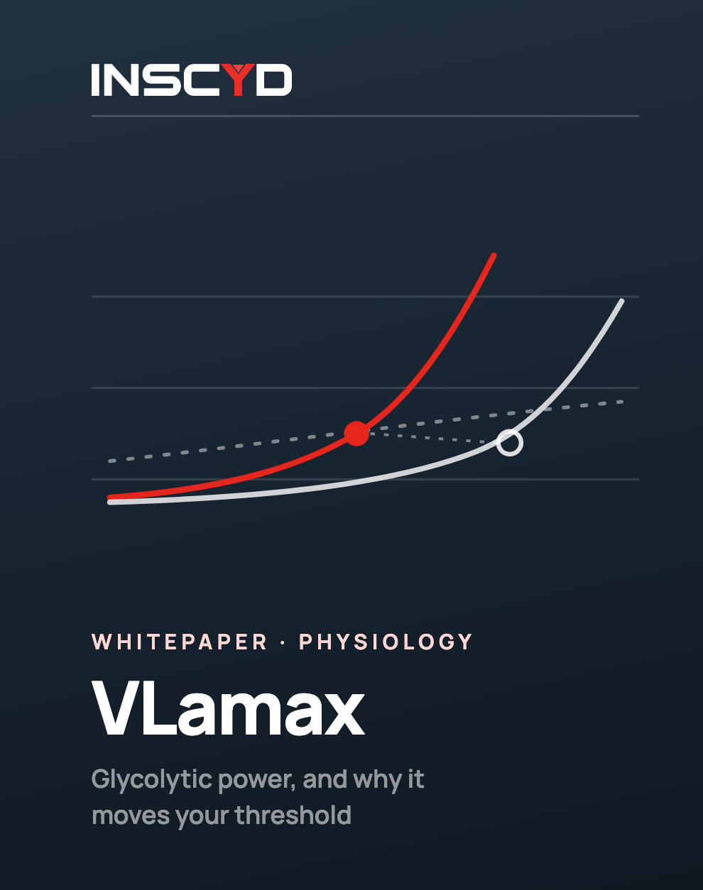 VLamax: Elite Coaches Secret Weapon