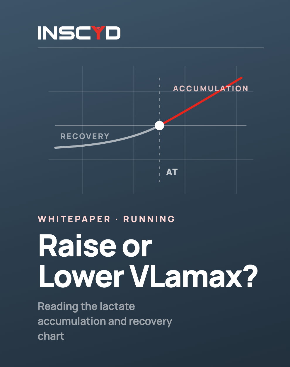 Should my Track and Field runner increase or decrease VLamax?