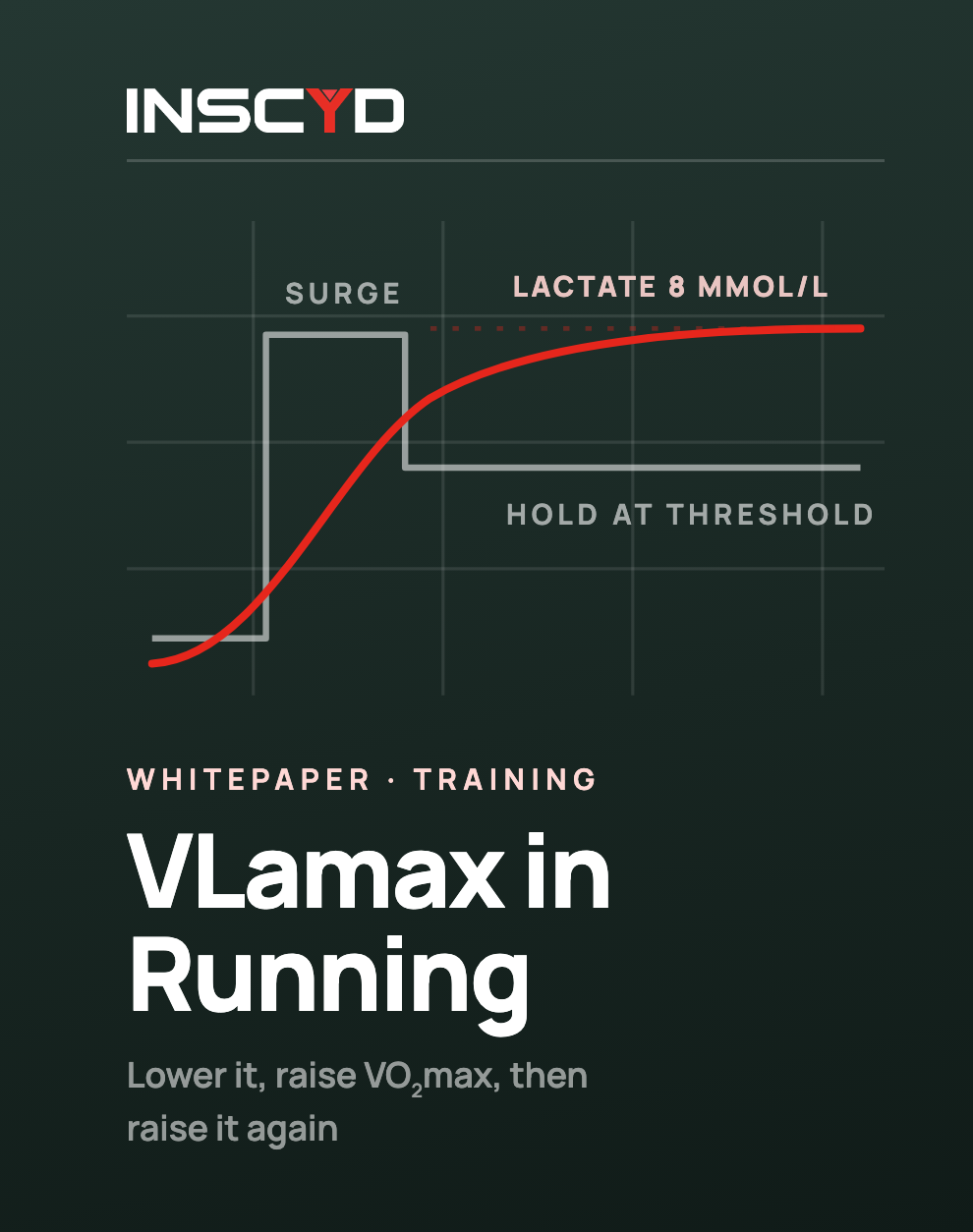 How to increase or decrease VLamax in running