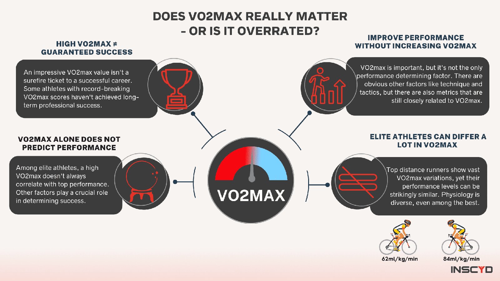 Does VO2max Really Matter – Or Is It Overrated?
