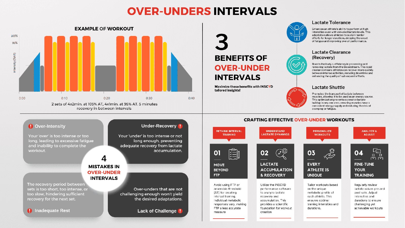 Over-Under Intervals: Benefits, Mistakes, and How to Create Effective Workouts