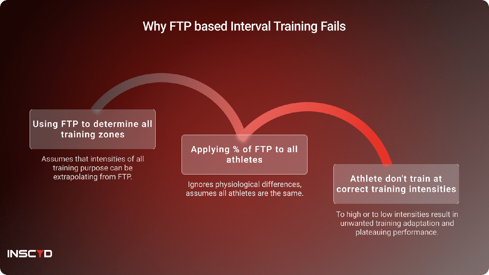 Why You Don’t get faster Threshold Intervals— And How Physiology Based Training can Fix it for You