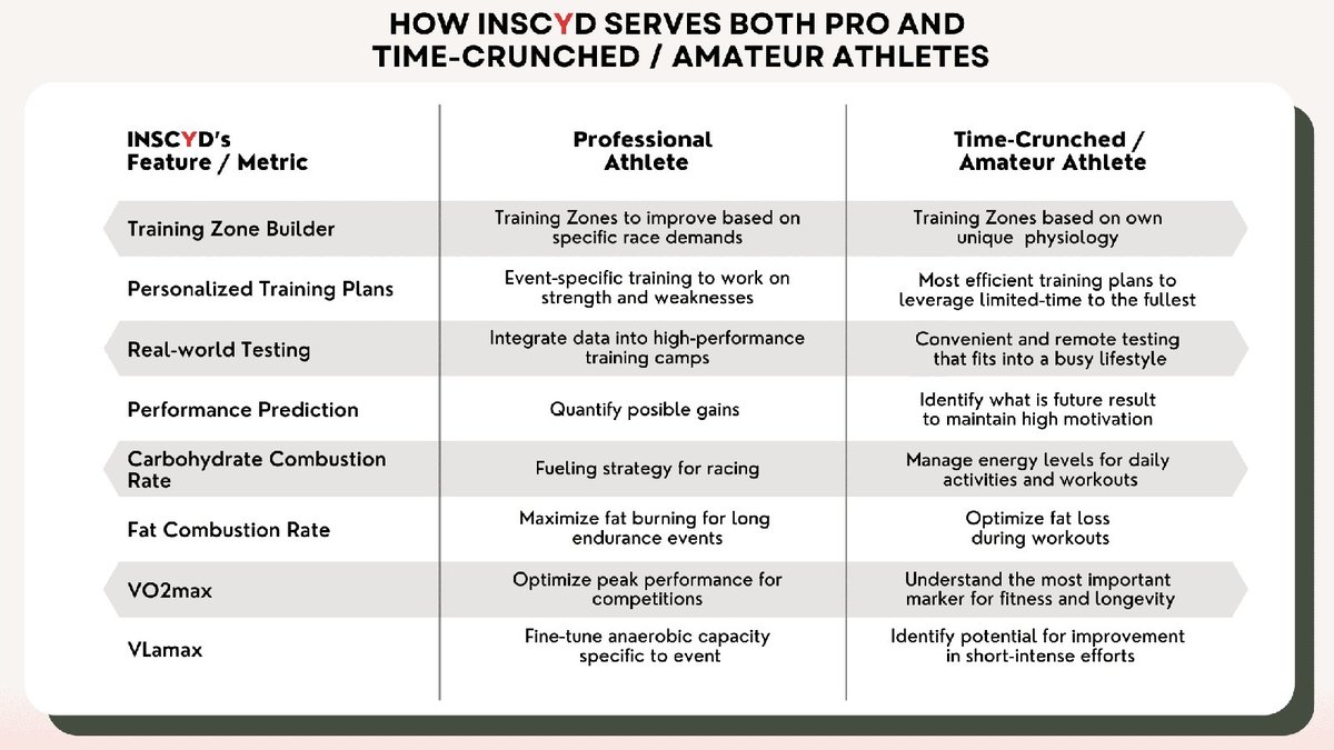 How Time-Crunched Amateur Athletes Benefit from INSCYD