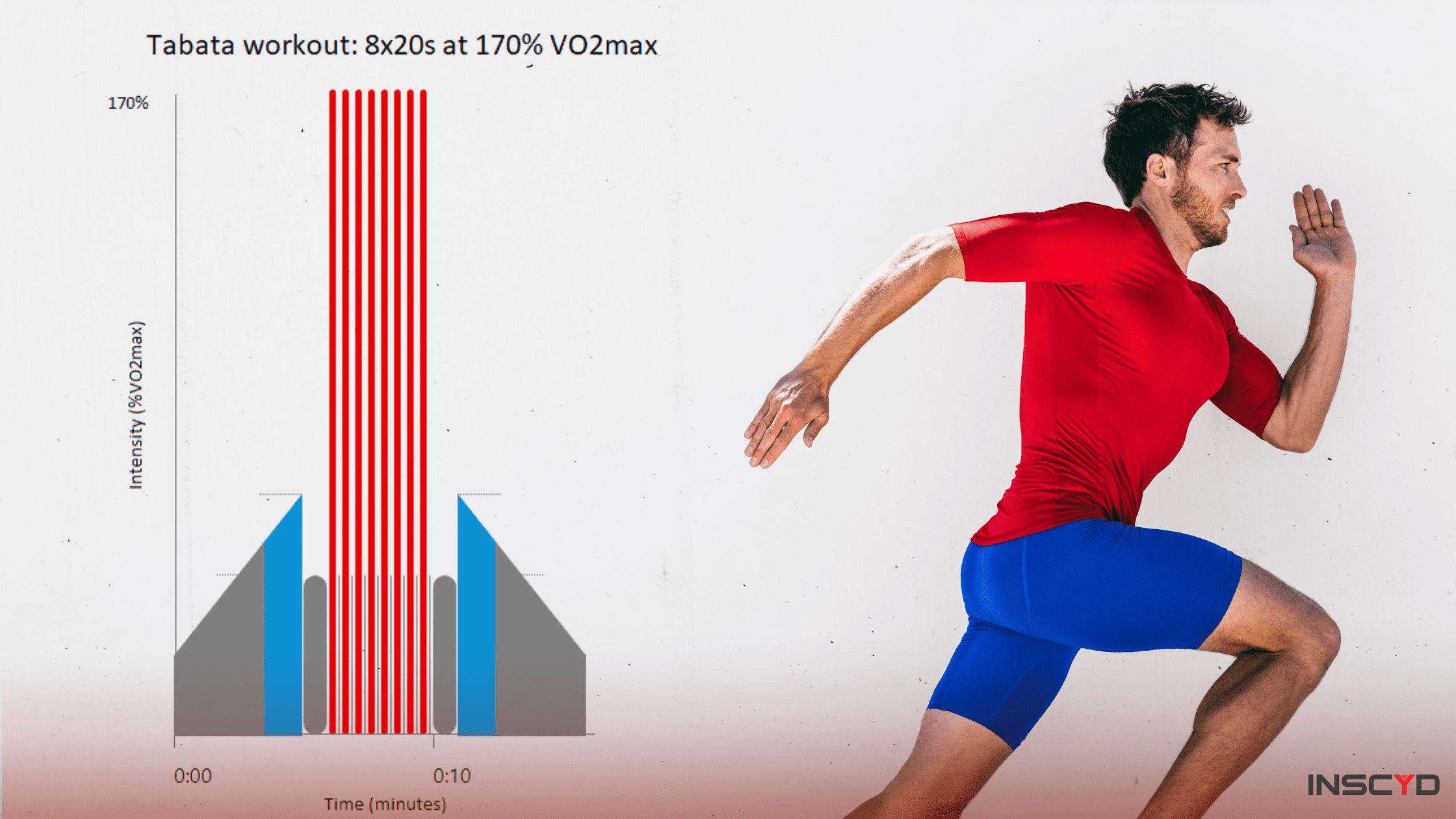 Tabata Workout: The King of HIIT Training