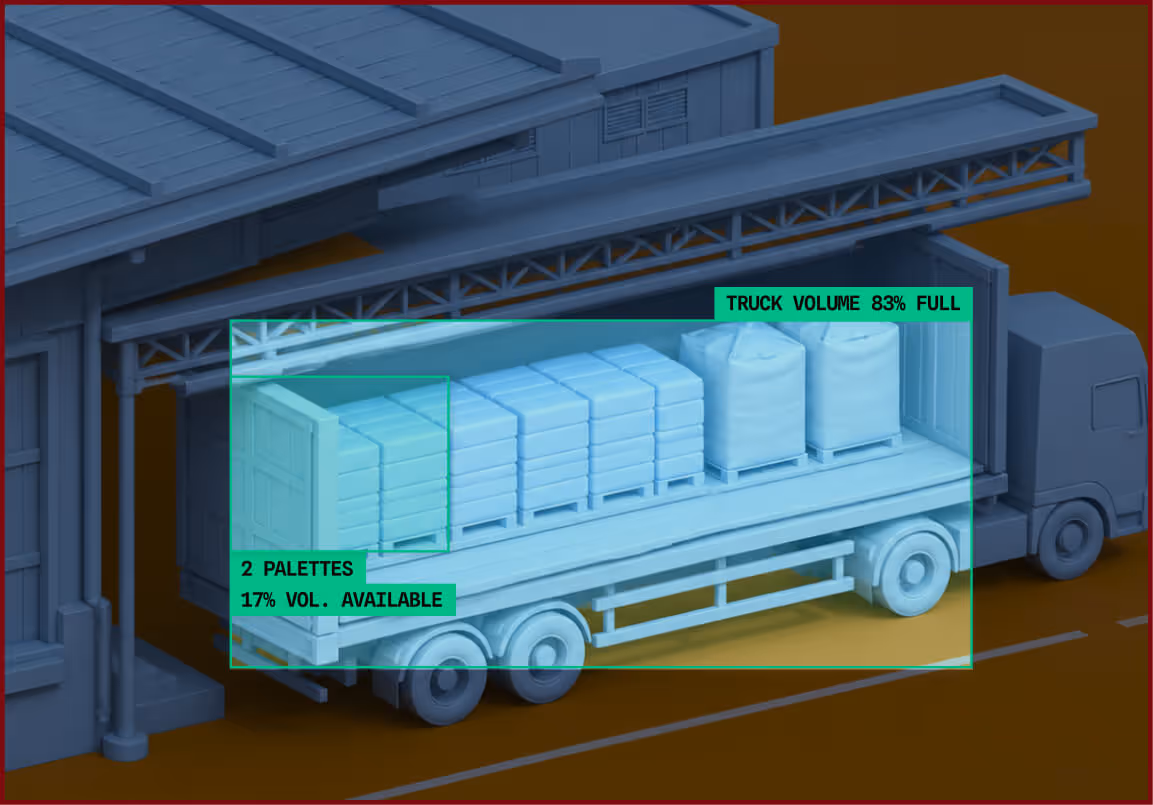 Truck loaded with pallets and bags, showing 83% volume full and 17% volume available.