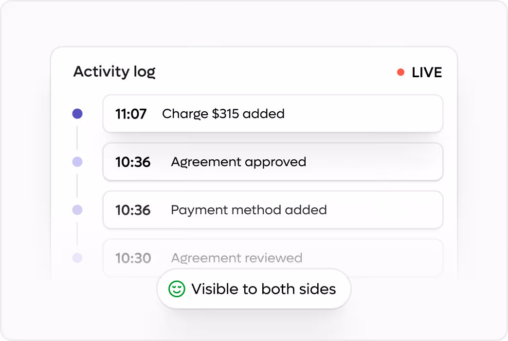 Activity log showing recent events: charge added, agreement approved, payment method added, with live status.