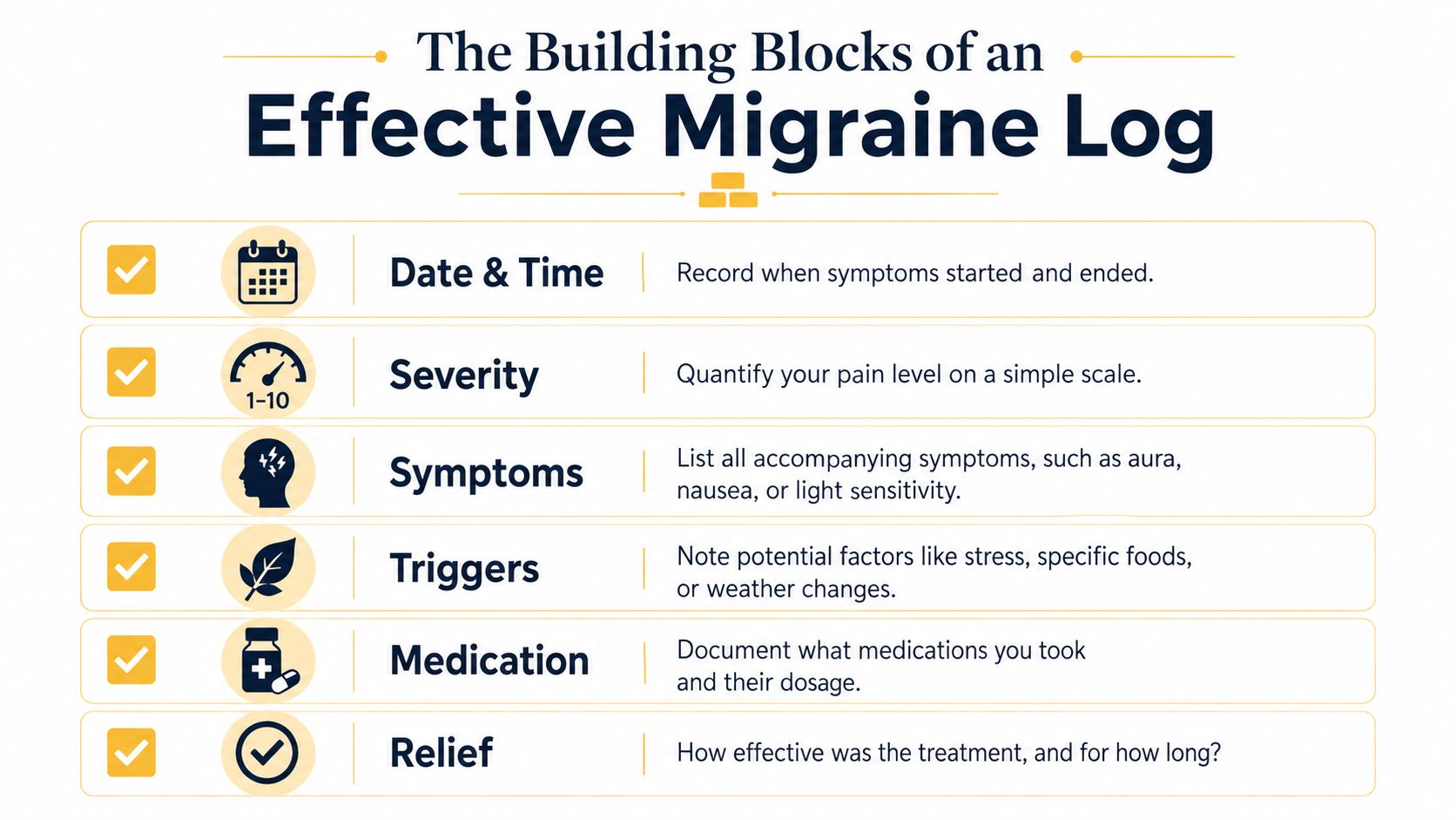 An infographic titled The Building Blocks of an Effective Migraine Log listing essential tracking elements.