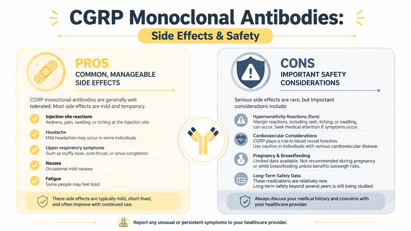 An infographic summarizing common side effects and important safety considerations for CGRP monoclonal antibody migraine treatments.
