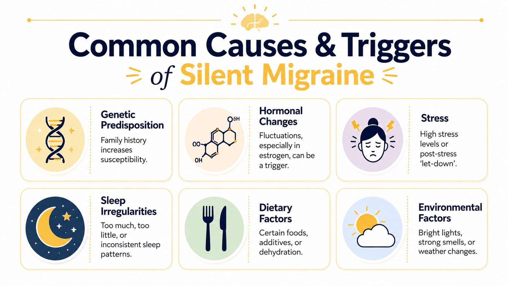 An infographic showing common causes and triggers of silent migraine, including genetics, stress, and environmental factors.