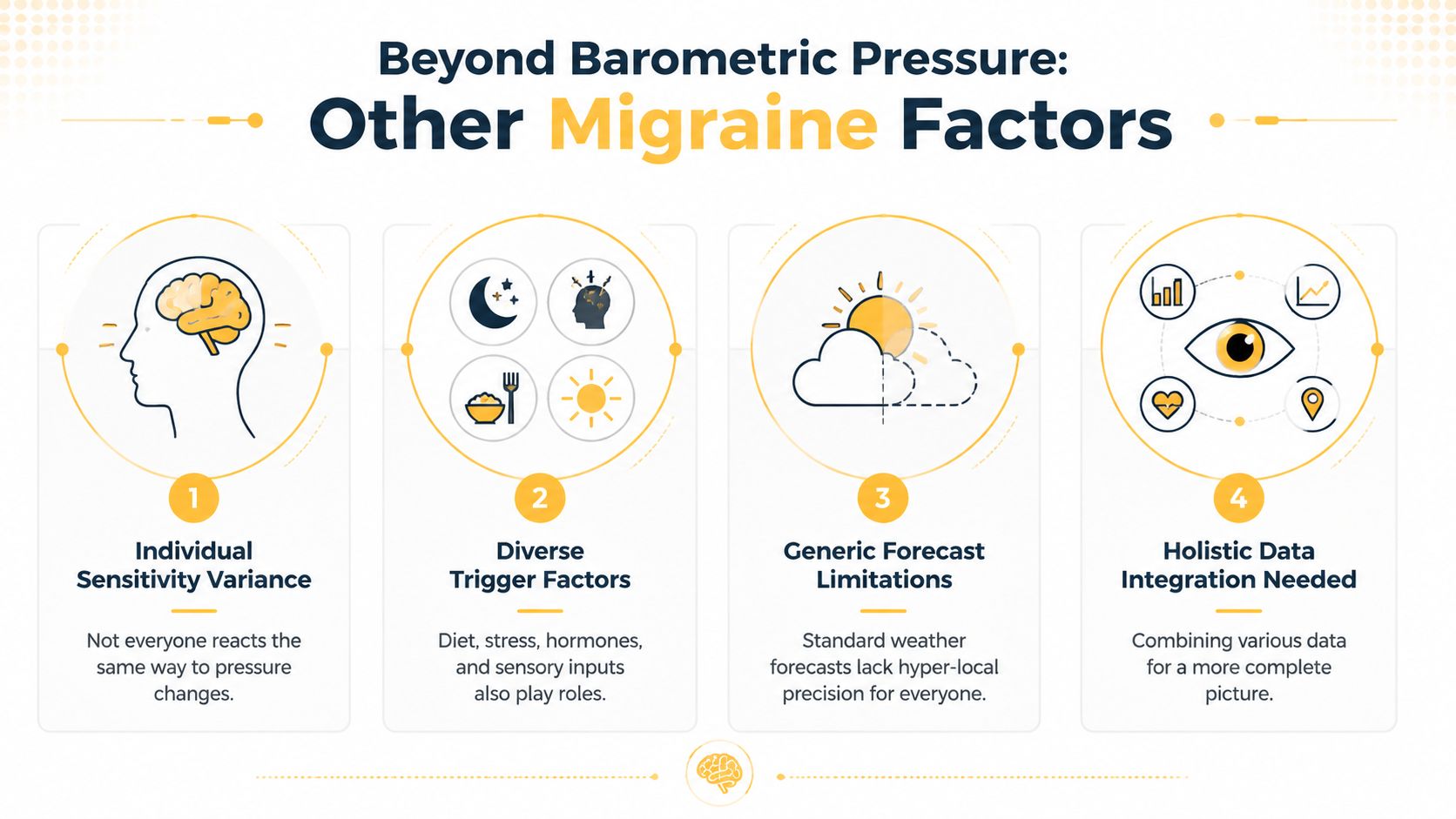 An infographic titled Beyond Barometric Pressure listing four key factors that influence individual migraine occurrences.