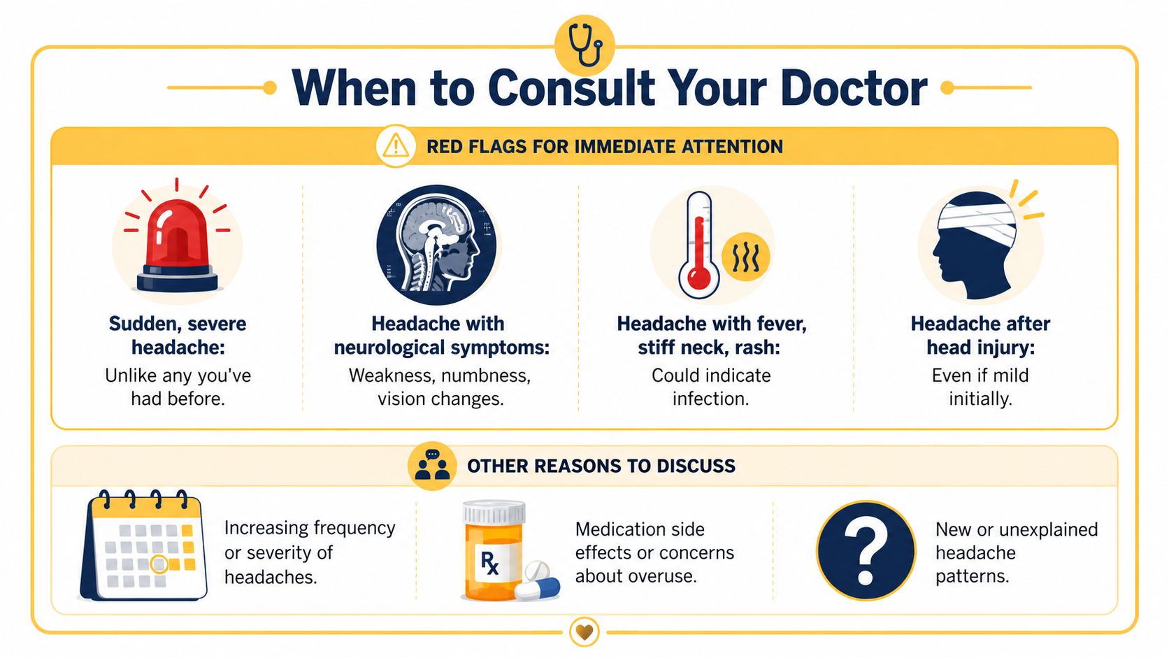 An infographic showing symptoms and scenarios for when to consult a doctor regarding frequent or severe headaches.