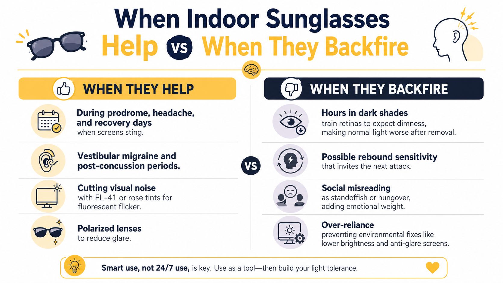 An infographic comparing the benefits and drawbacks of wearing sunglasses indoors for light sensitivity and migraines.