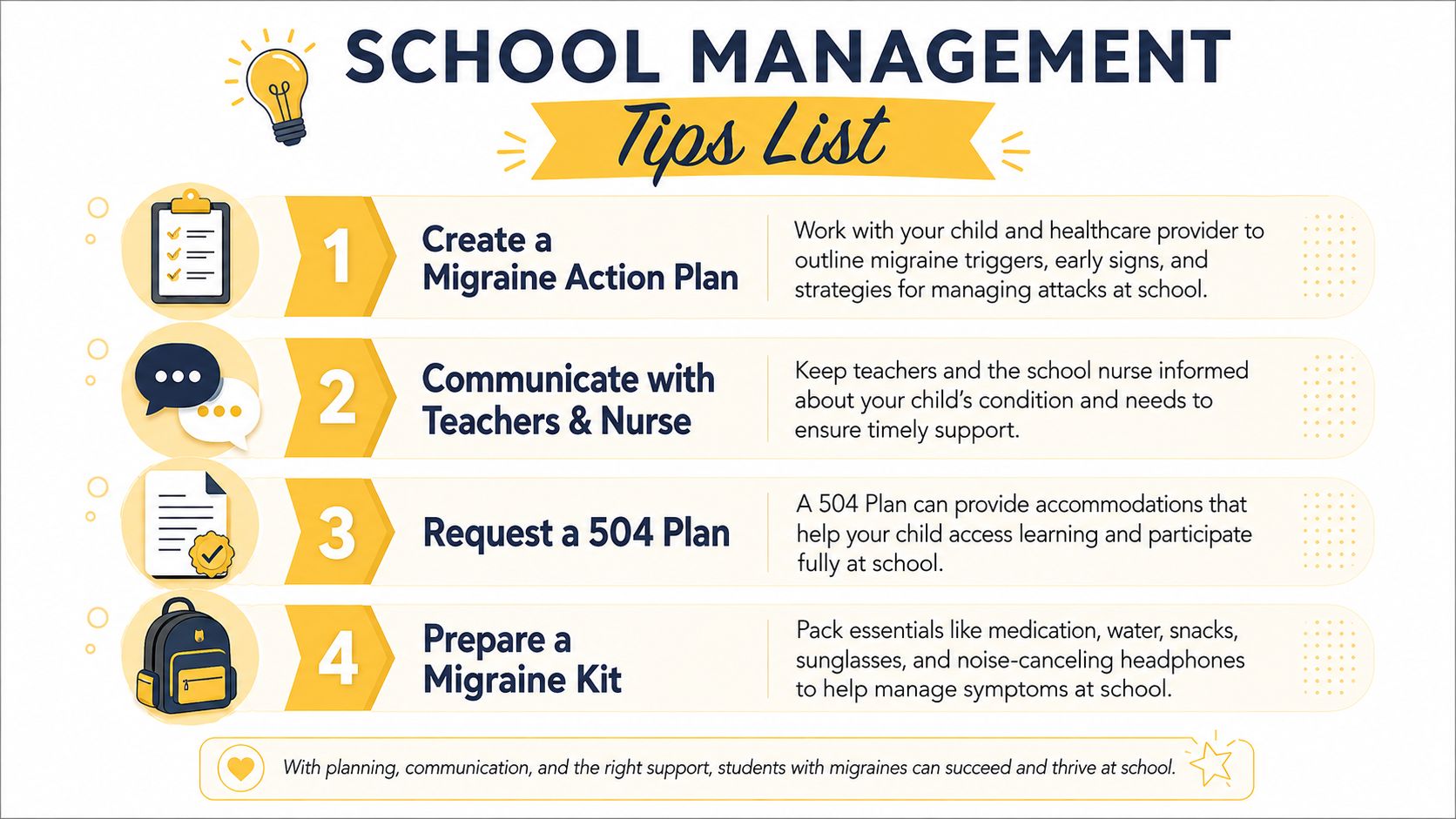 A four-point infographic guide offering practical advice for parents on managing pediatric migraine headaches at school.