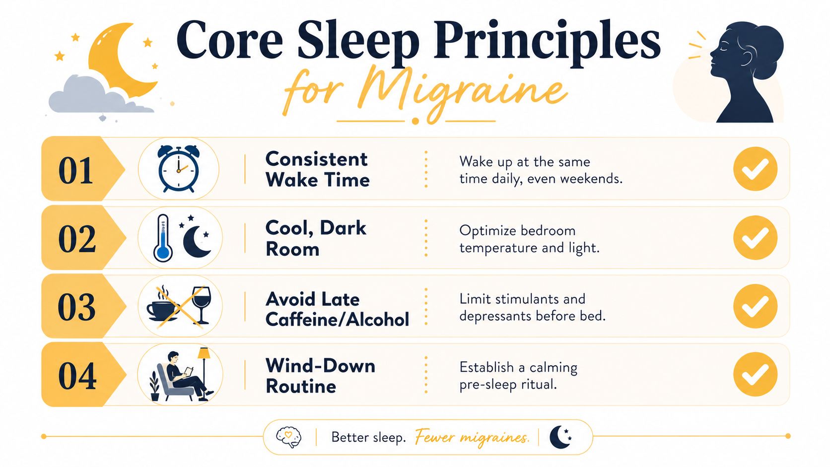 An infographic displaying four core sleep principles for migraine relief, including consistent routines and bedroom optimization.