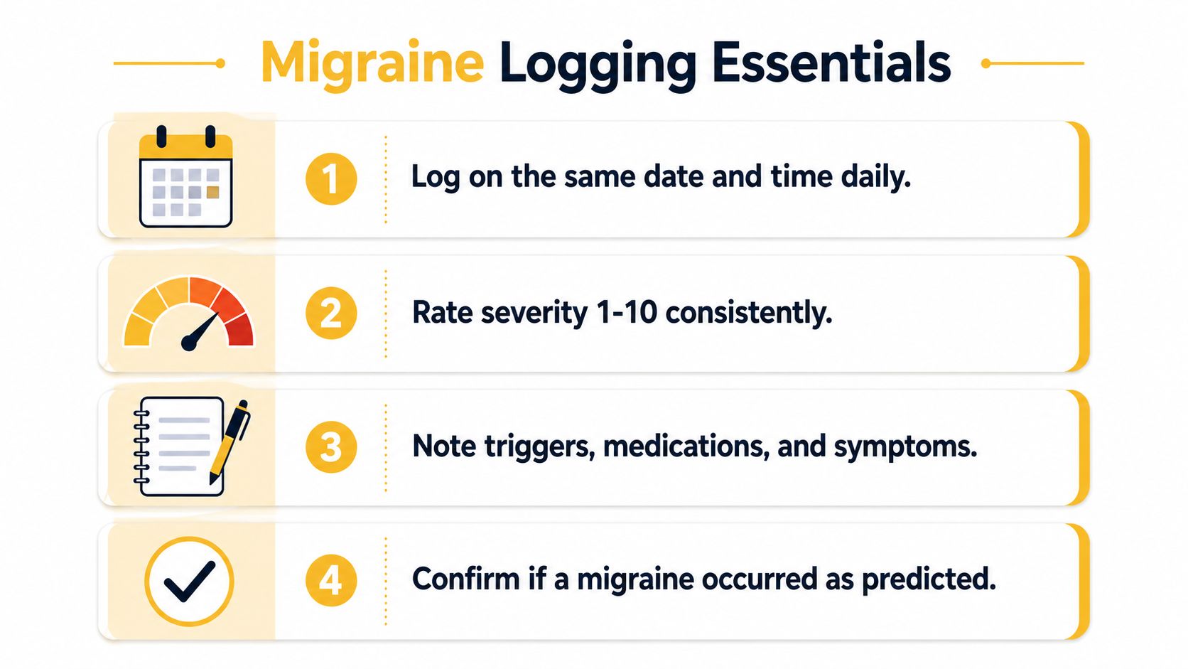 An infographic titled Migraine Logging Essentials listing four key steps for tracking migraine patterns effectively.