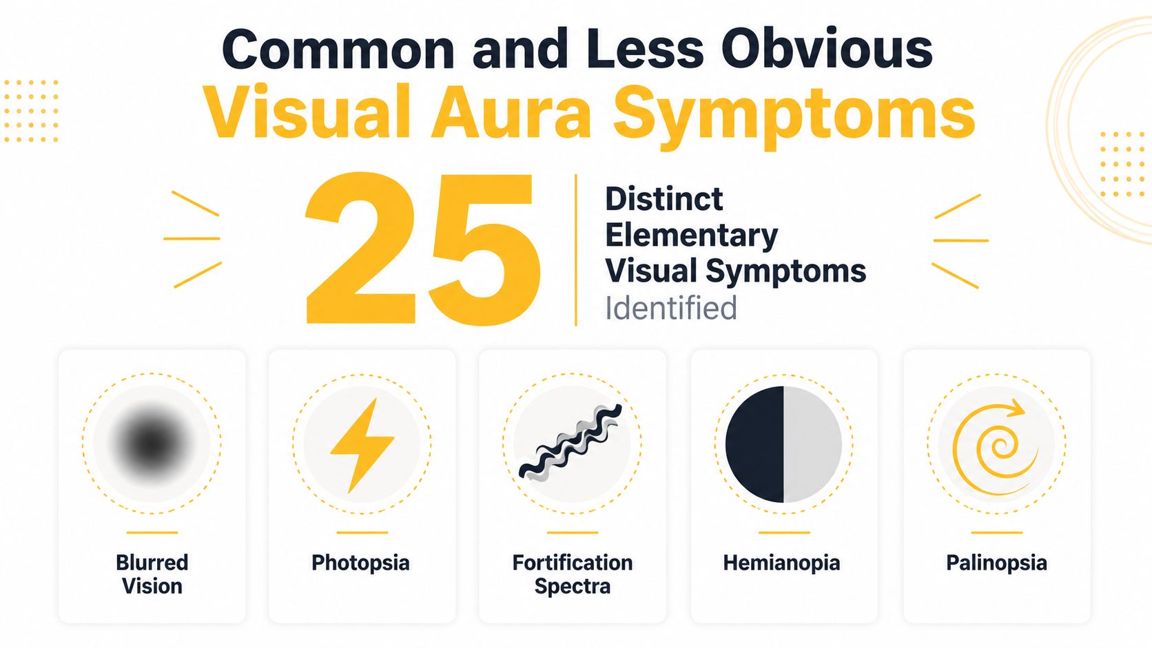 An infographic detailing five common visual aura symptoms experienced during migraines, including blurred vision, photopsia, and hemianopia.