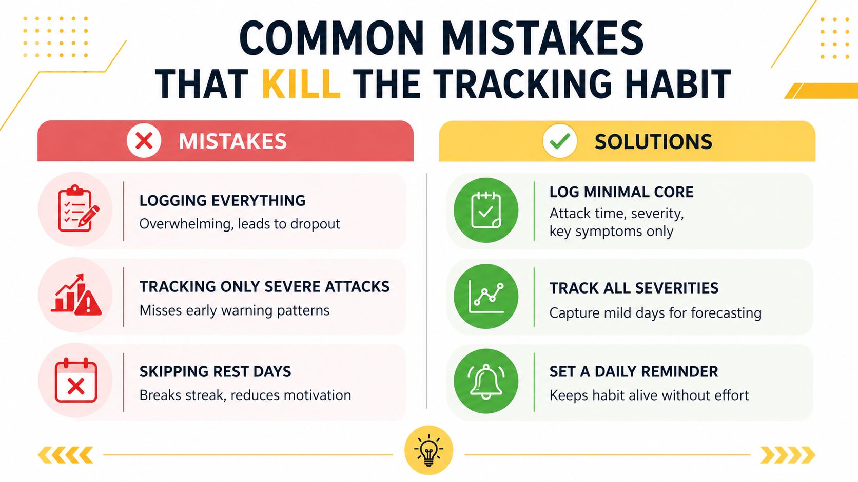 An infographic titled Common Mistakes That Kill The Tracking Habit with tips for headache tracking.