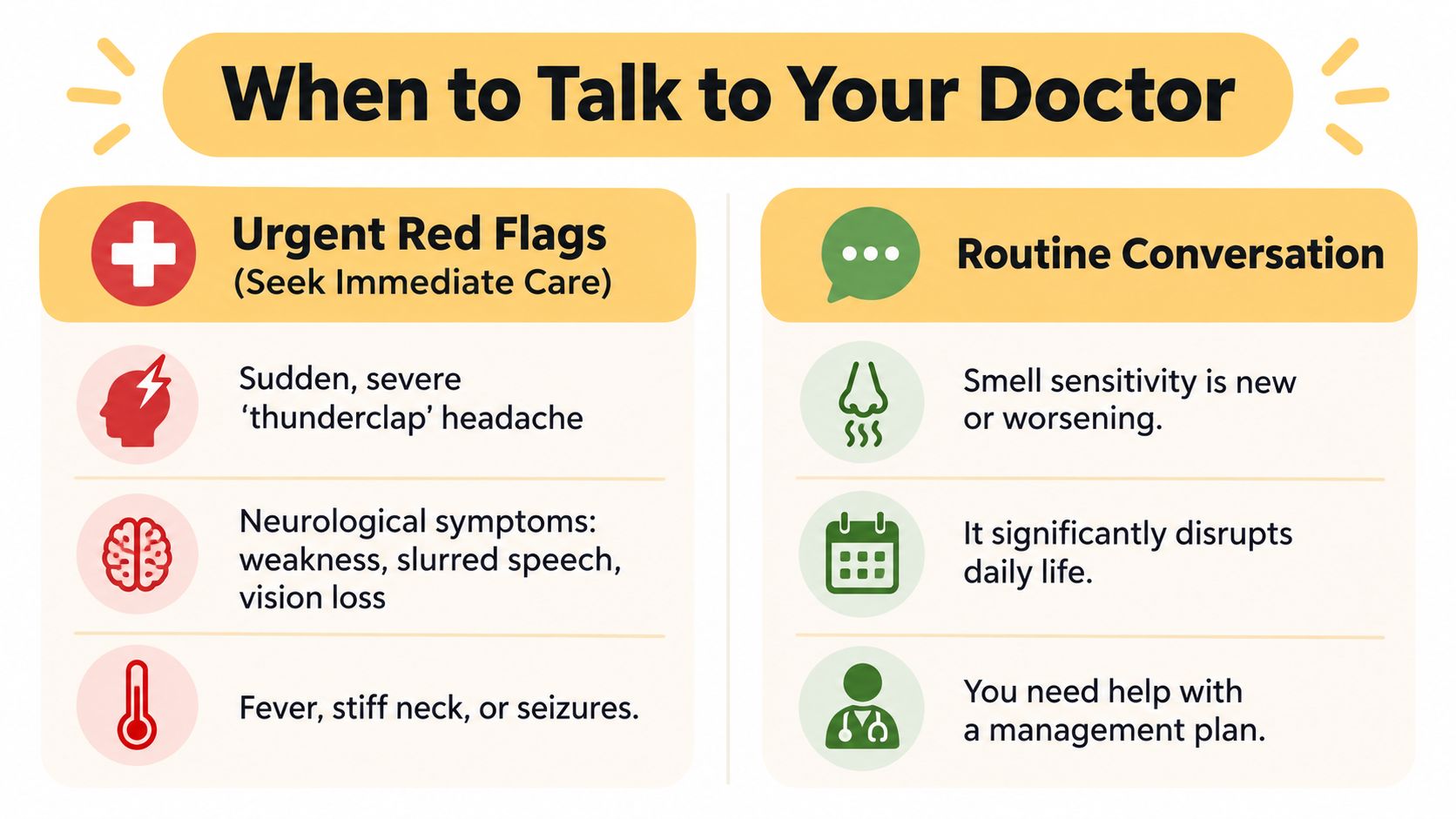 A chart detailing when to seek medical care for smell sensitivity related to migraines or other symptoms.