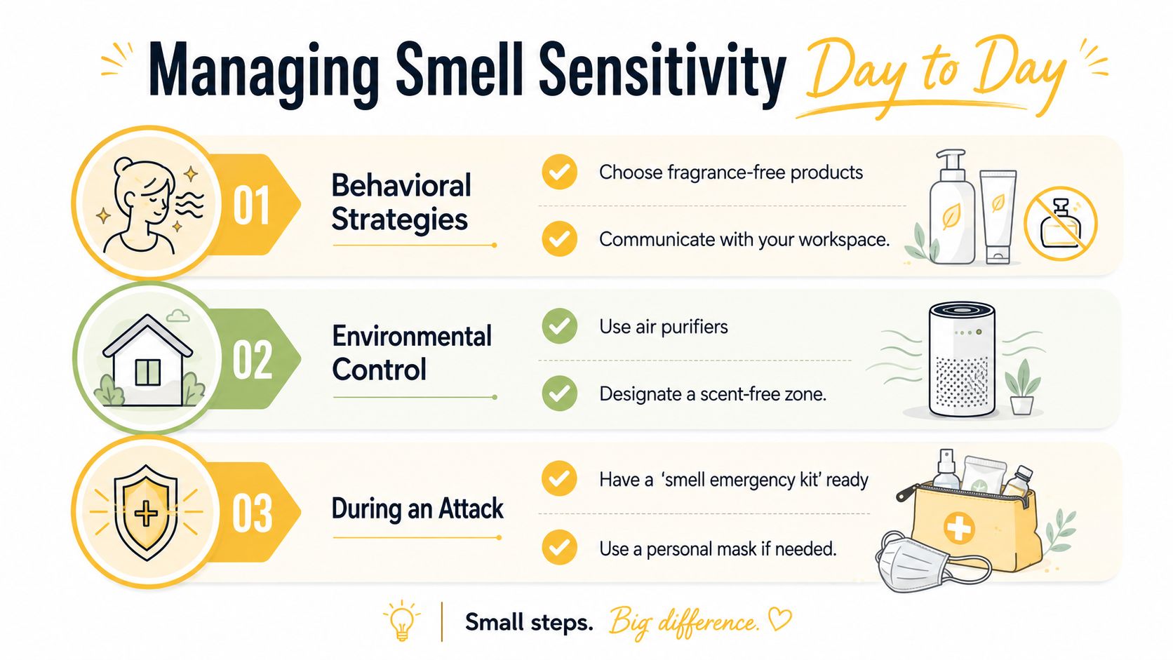 An infographic titled Managing Smell Sensitivity Day to Day with tips for behavioral strategies, environmental control, and attack management.