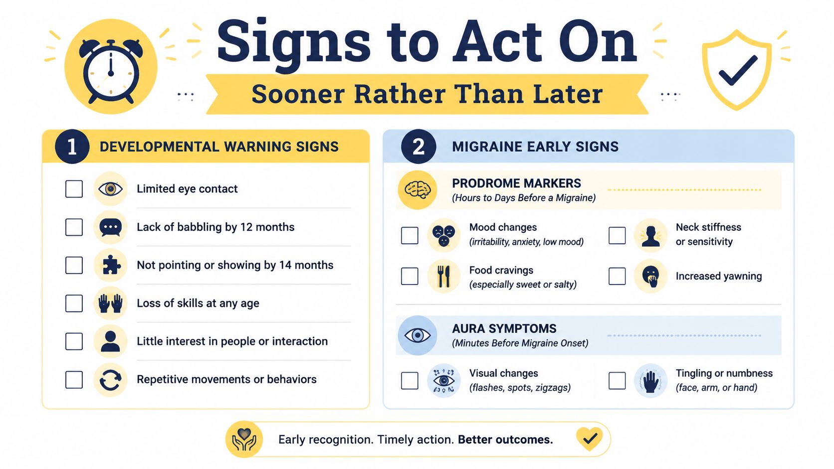 An infographic titled Signs to Act On listing developmental warning signs and migraine early warning symptoms.