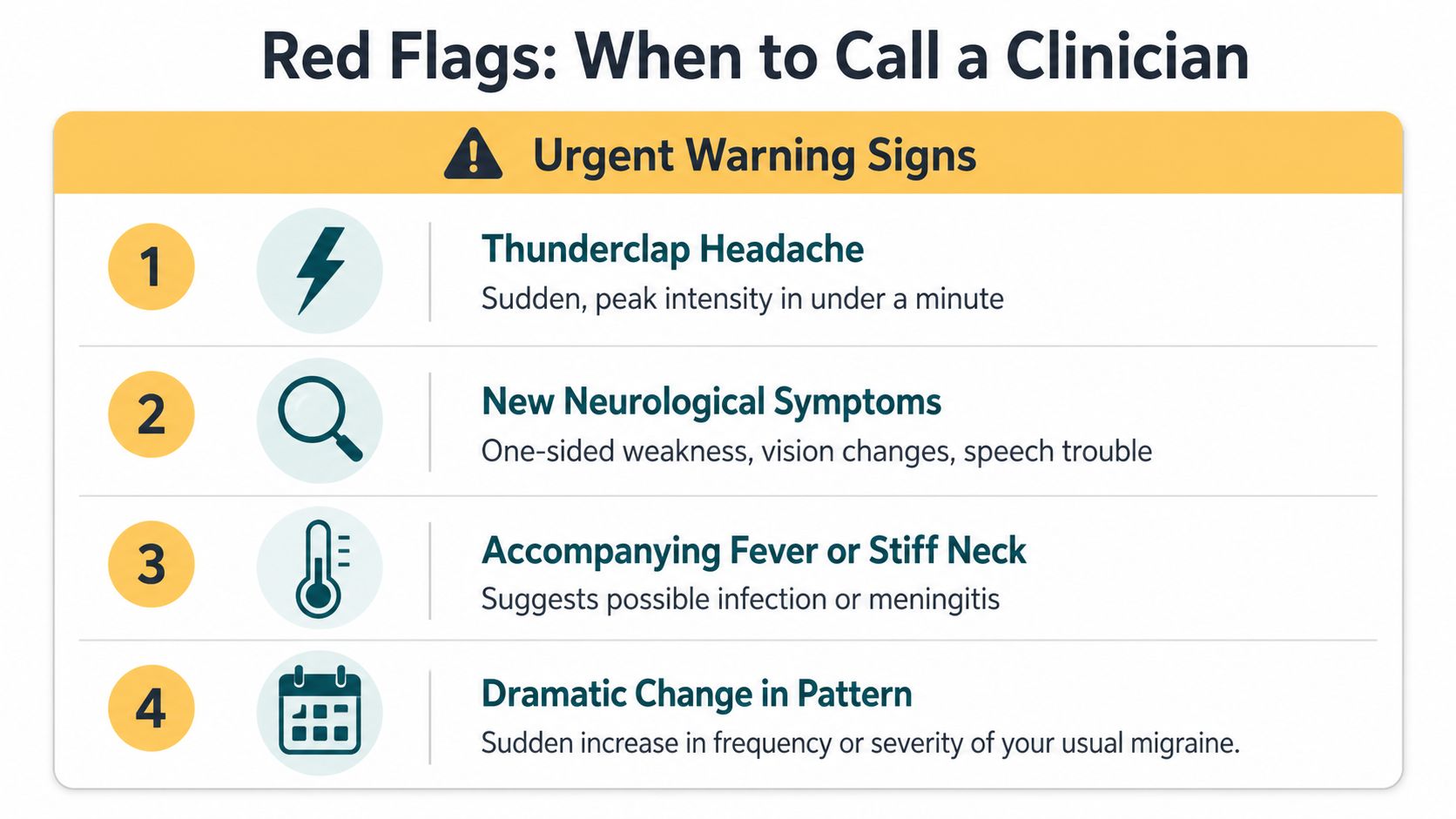 An infographic titled Red Flags: When to Call a Clinician, highlighting four urgent warning signs for migraine sufferers.