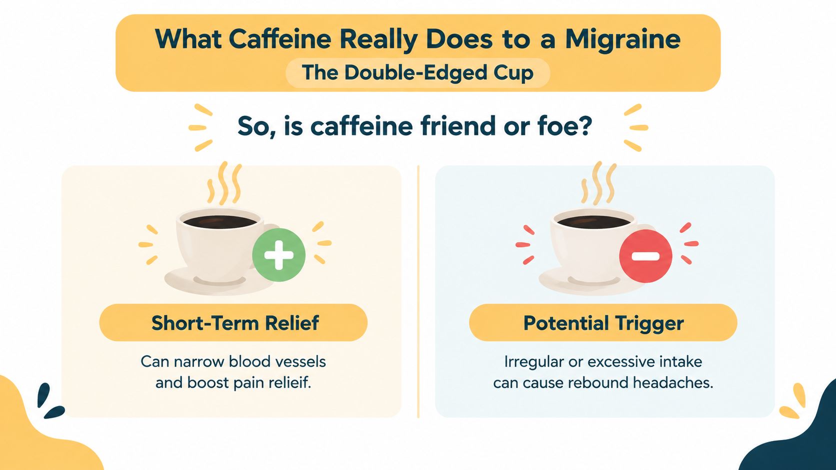 An infographic titled What Caffeine Really Does to a Migraine, showing it acts as both relief and trigger.