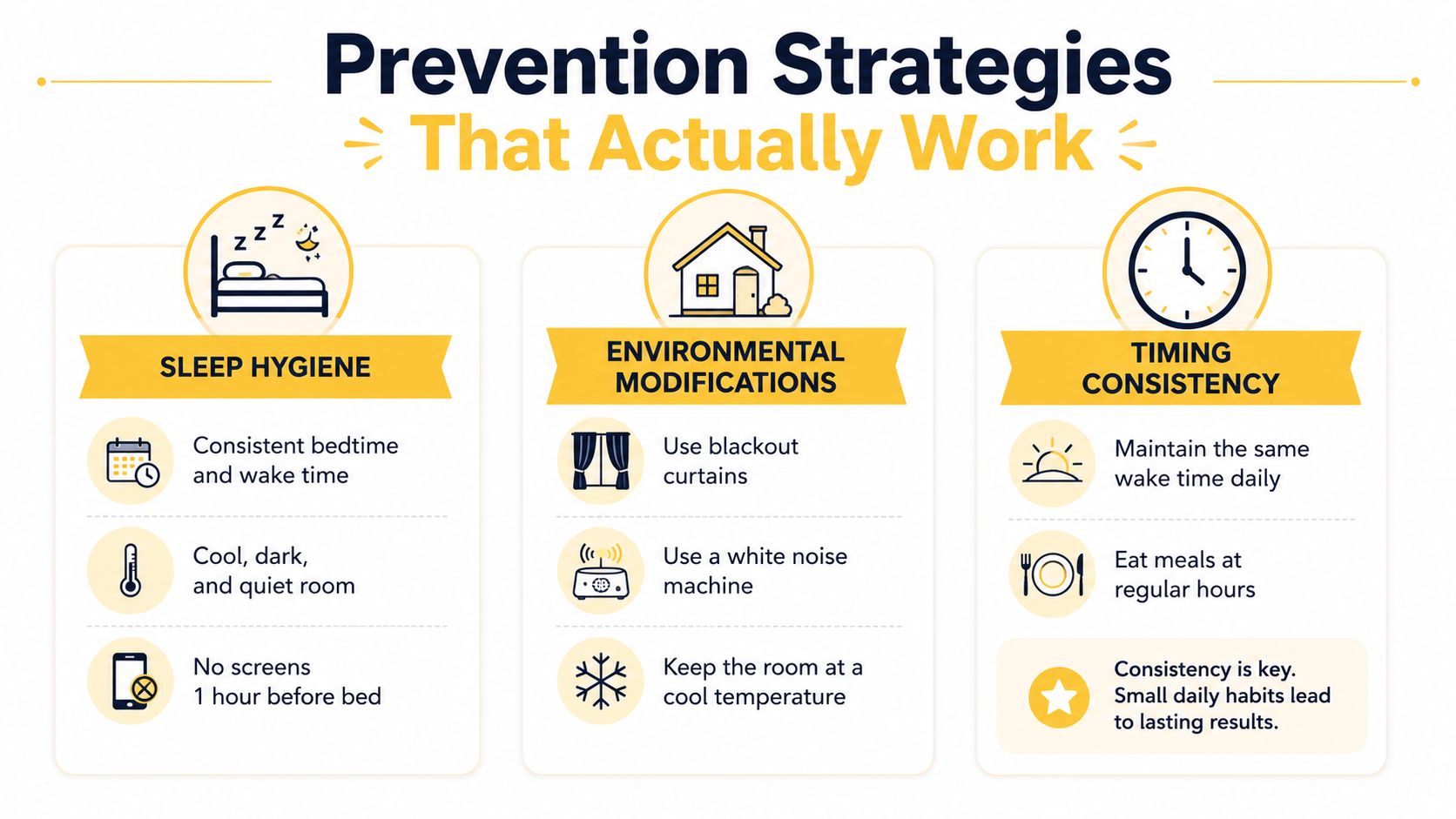 An infographic titled Prevention Strategies That Actually Work, listing tips for sleep hygiene, environmental modifications, and timing consistency.