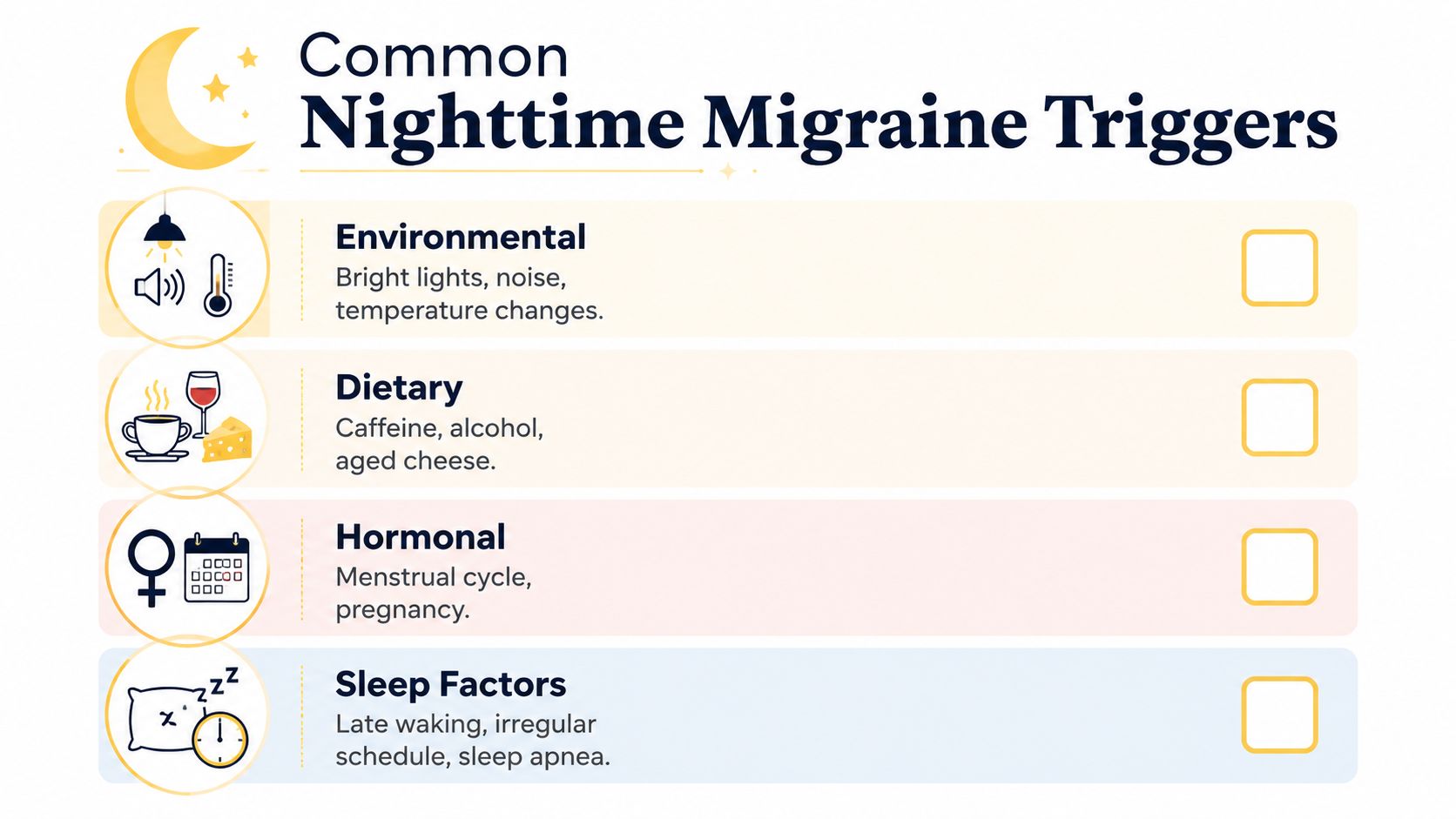 An infographic showing four categories of common nighttime migraine triggers: environmental, dietary, hormonal, and sleep factors.
