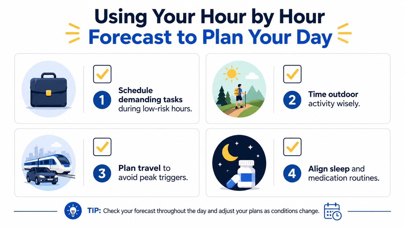 An infographic showing four steps to use an hour-by-hour forecast to plan daily tasks and activities.