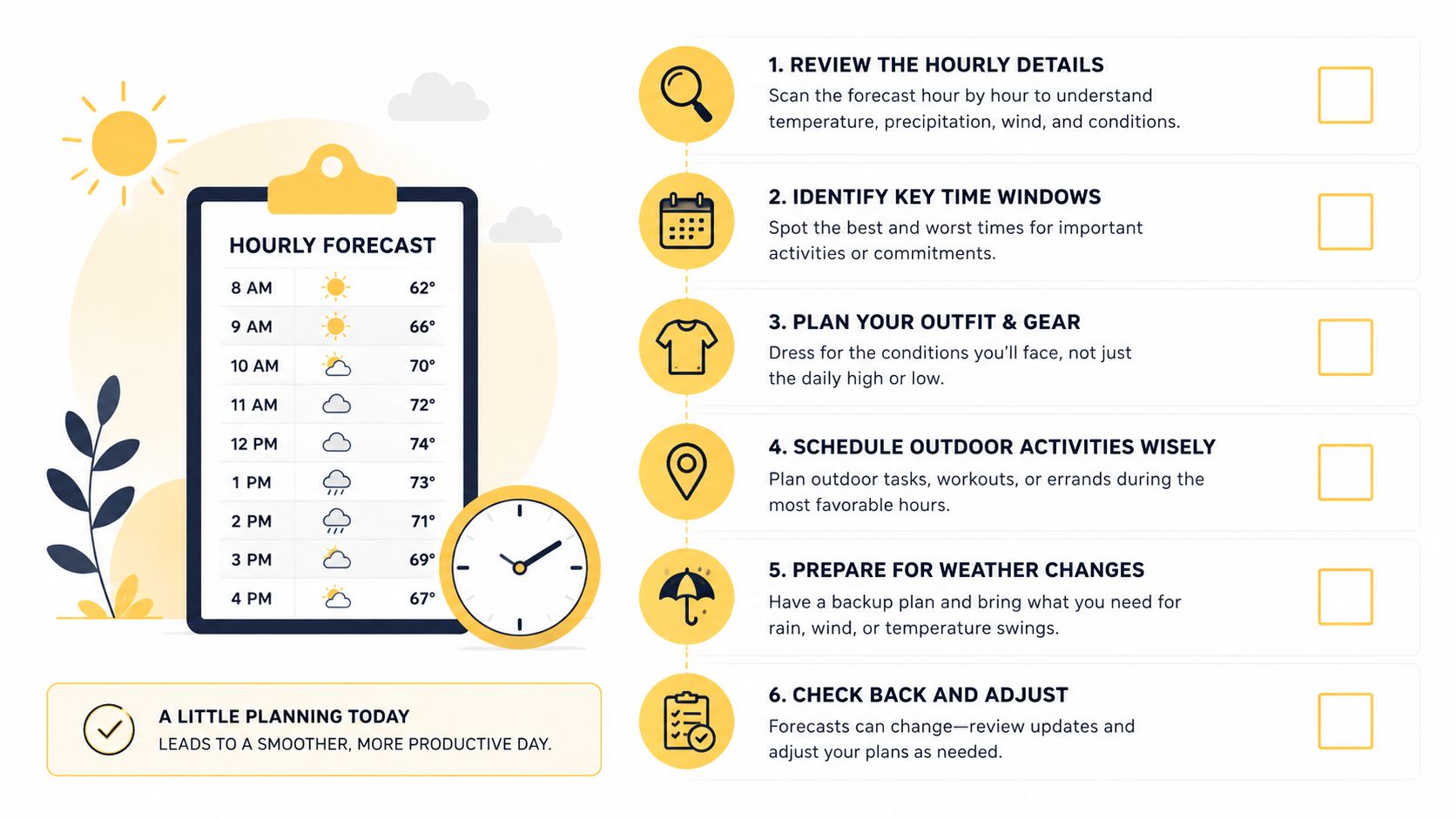 An infographic illustrating six steps for using an hourly weather forecast to plan daily activities effectively.
