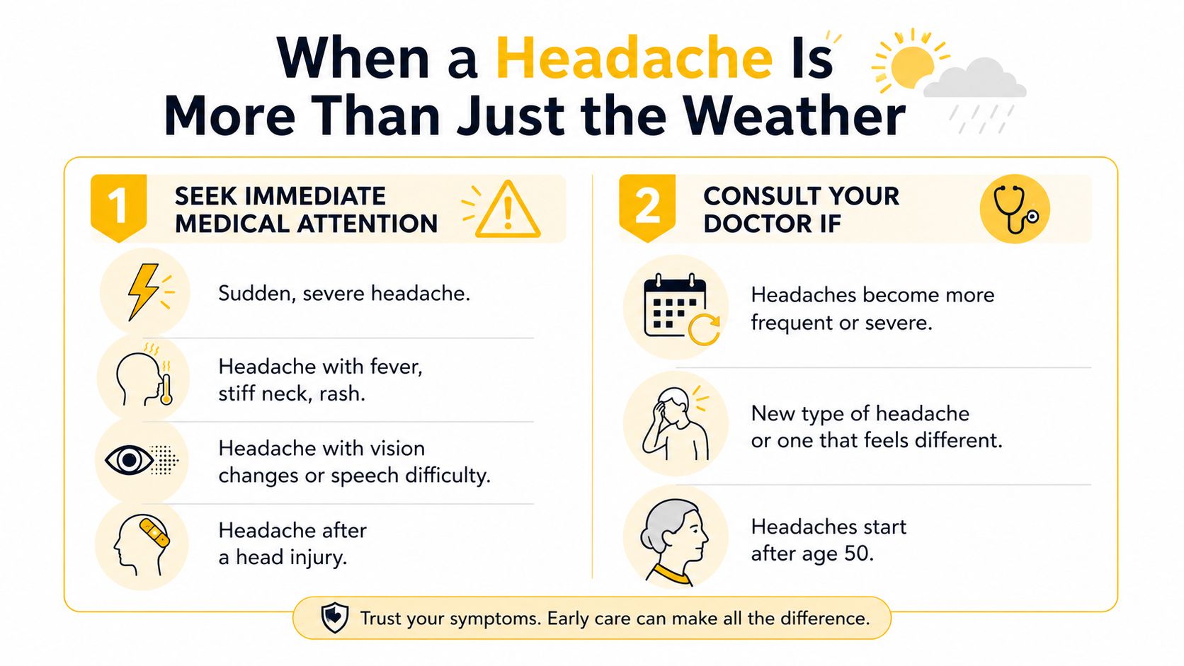 An infographic detailing when to seek medical attention or consult a doctor for various headache symptoms.