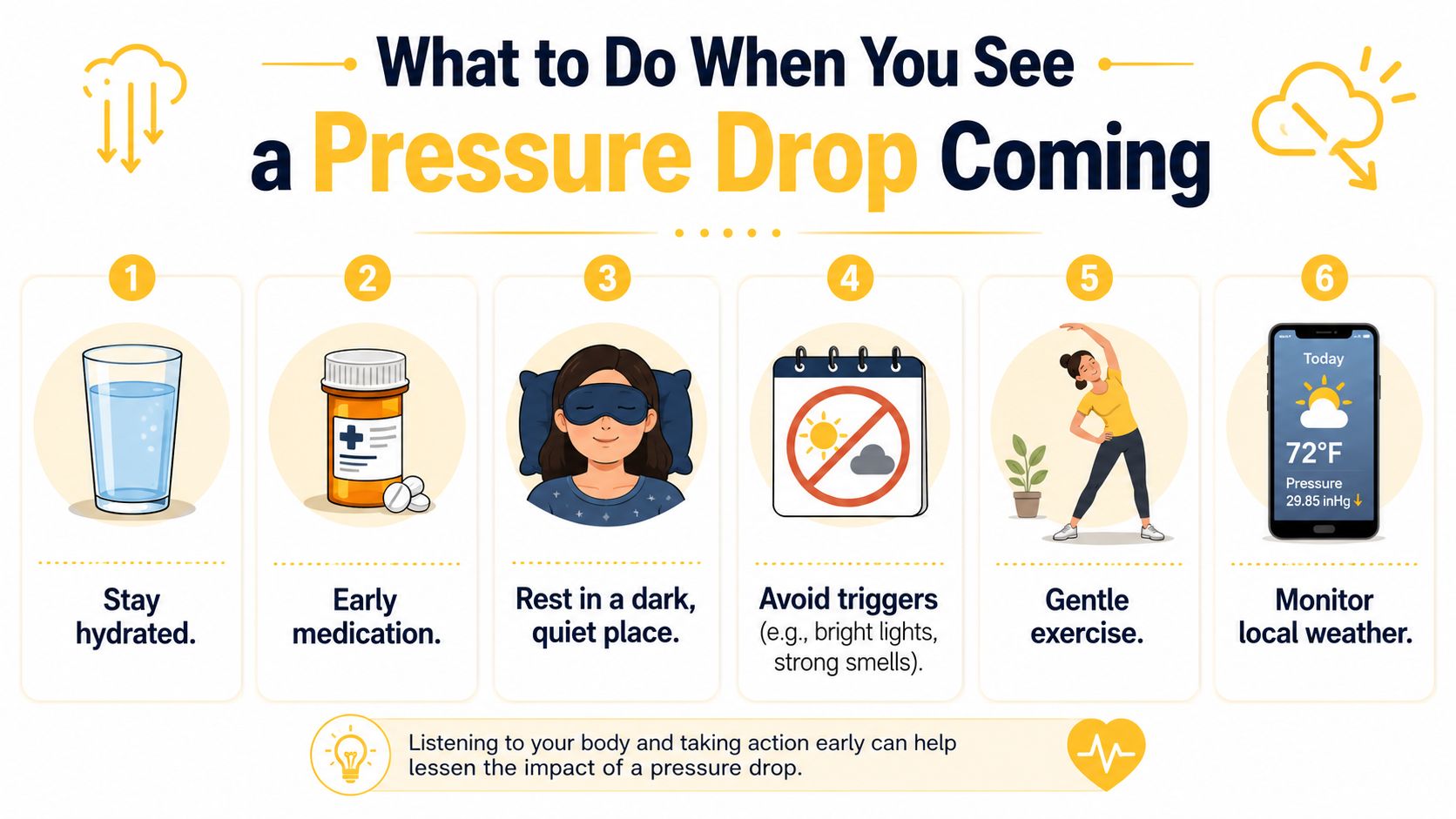 A six-step infographic on how to manage symptoms when anticipating a drop in barometric pressure.