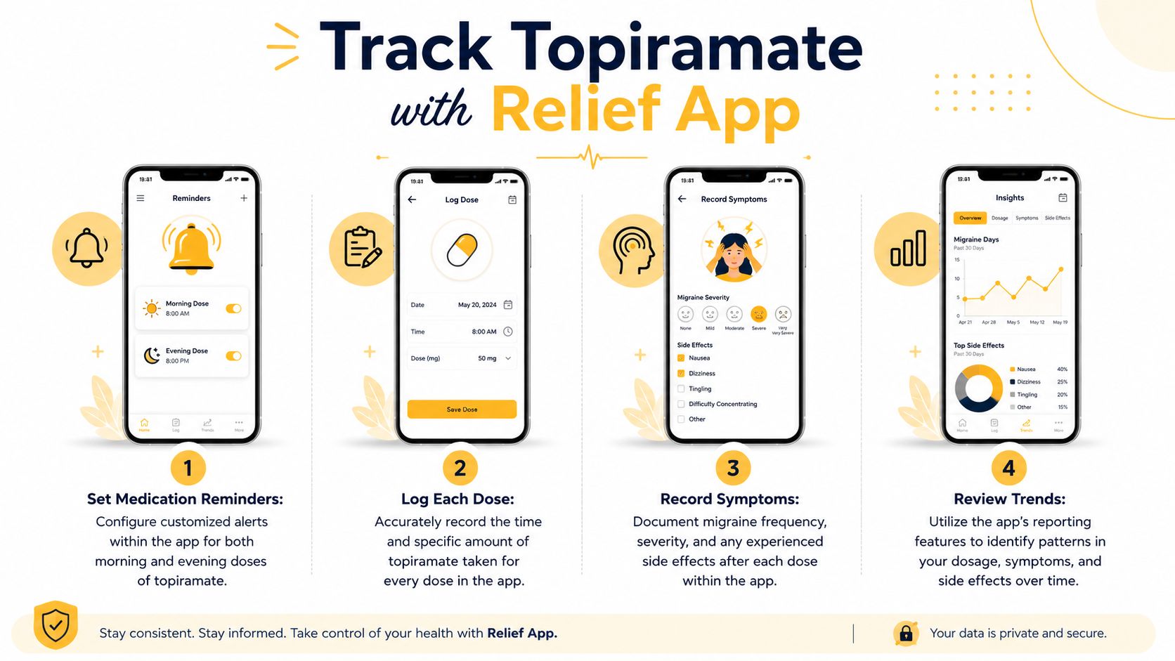 An infographic showing how to use the Relief App to track Topiramate dosage and migraine symptoms.