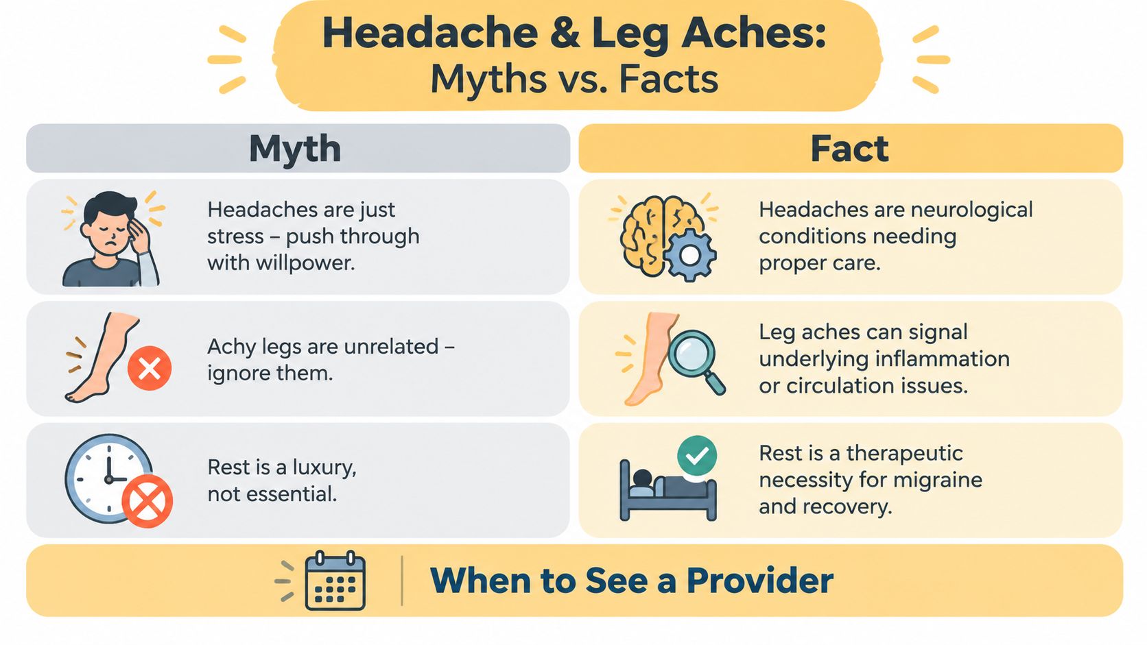 A table comparing common myths and facts about headache and leg aches, highlighting the importance of care.