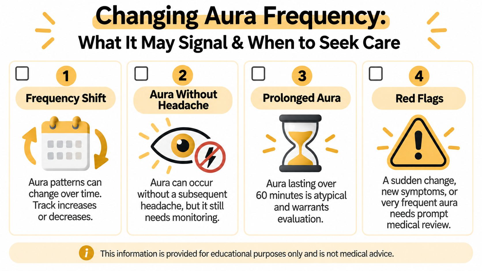 An infographic titled Changing Aura Frequency outlining four key signs and when to seek medical care.