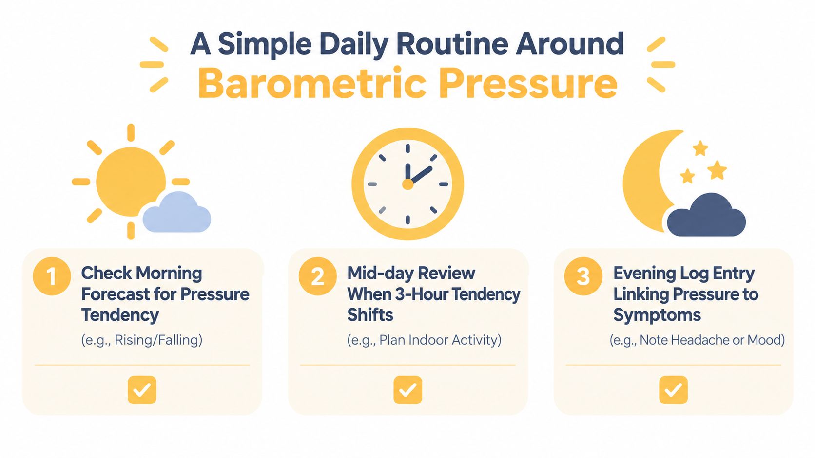 A simple infographic outlining a three-step daily routine for tracking barometric pressure and managing associated physical symptoms.