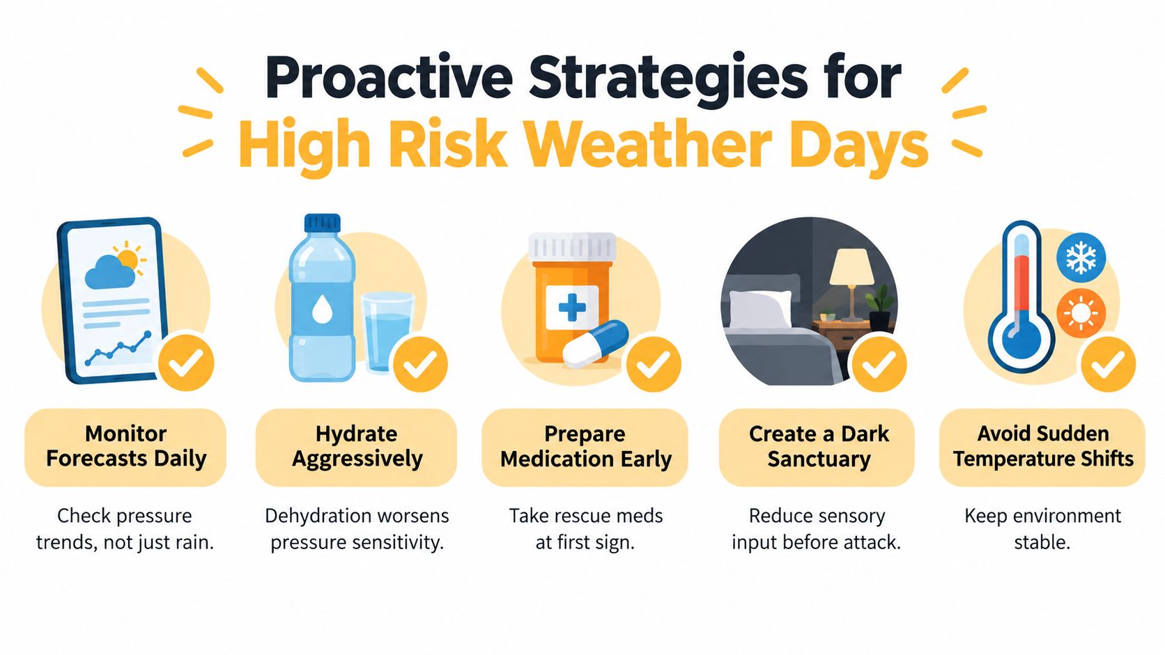 An infographic illustrating five proactive strategies to manage health during high risk weather days for migraine sufferers.