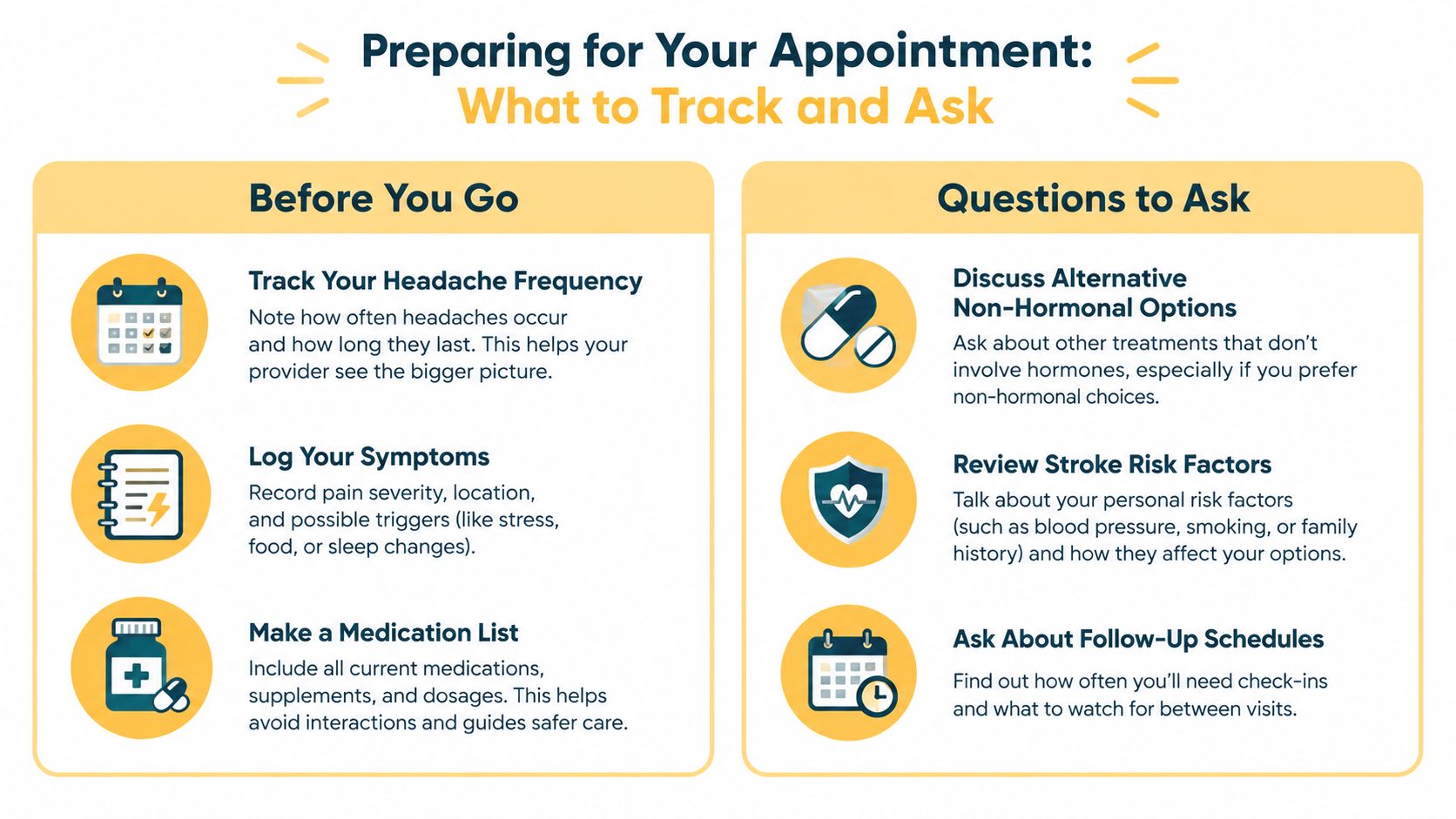 An infographic titled Preparing for Your Appointment outlining how to track headache symptoms and questions for doctors.