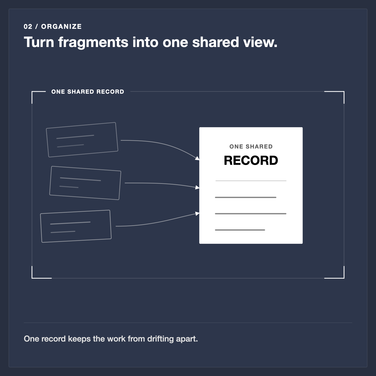 Illustration: one shared record of what happened